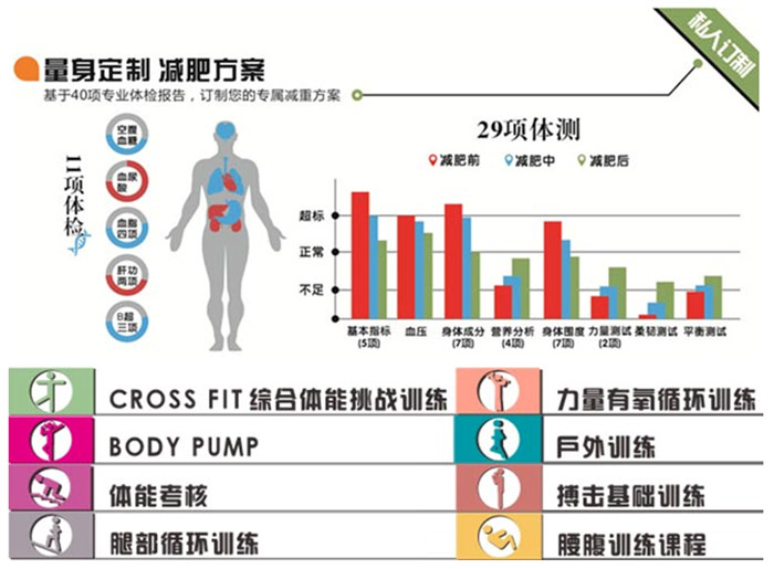 成都減肥夏令營.jpg
