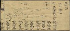 國學文化-永字八法的意義