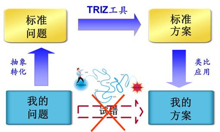 華東無人機(jī)夏令營項(xiàng)目
