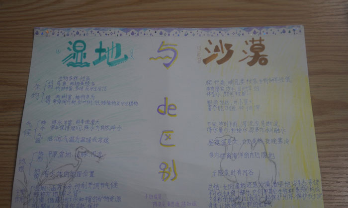 濕地與沙漠的區(qū)別