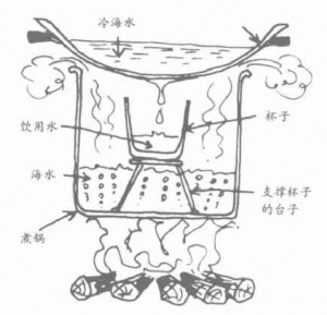 從海水中獲取淡水