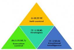 參加喚醒心智成長營中能學到什么?