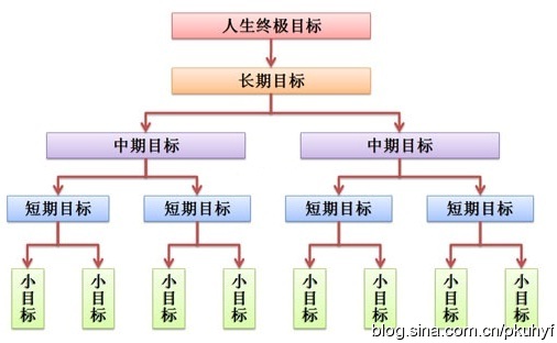 ҹ·Ŀ(bio)֮ƶĿ(bio)ժԡ͸ҕL}—┸ؓ(f)Ǚ{hδA(ch)P